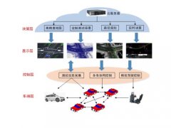 無人駕駛汽車物聯(lián)網(wǎng)控制教學(xué)系統(tǒng)