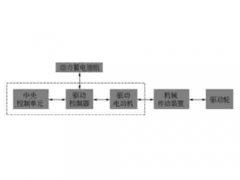 廣州新能源汽車教學設(shè)備廠家：電動汽車的驅(qū)動系統(tǒng)的組成