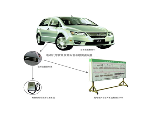 電動汽車在線檢測實(shí)訓(xùn)考核實(shí)訓(xùn)裝置